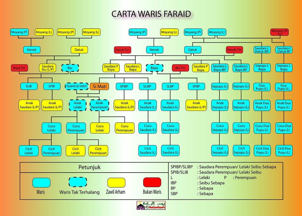 died without a will in malaysia