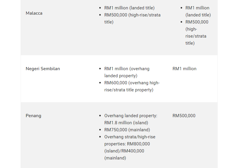 Foreign Property Ownership Limits By State - Property Guru - Pt 2